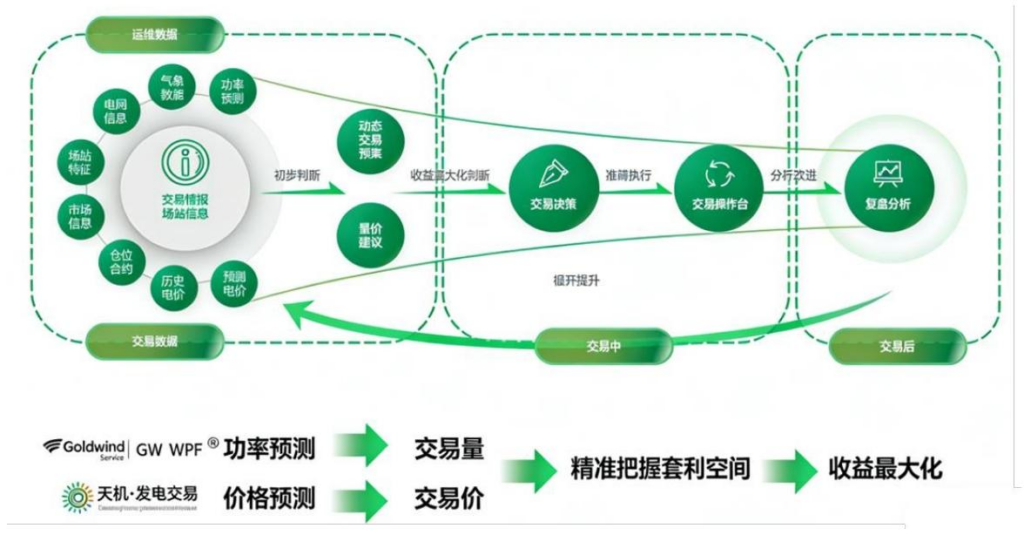 【四海读报】20251212:风电整机专题(二)-四海清单