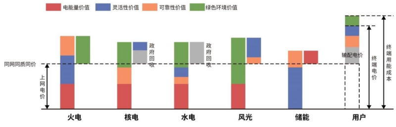 【四海读报】20251212：2026年储能重点关注五大变化-四海清单