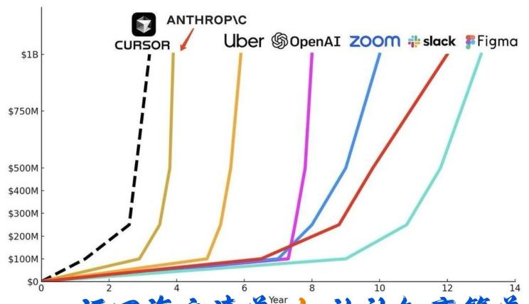 【四海读报】20251212:2026年传媒互联网行业策略-四海清单