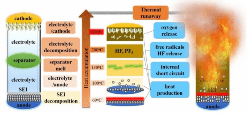 【四海读报】20251130：固态电池系列1--全球政策与各国发展路径全景对比-四海清单