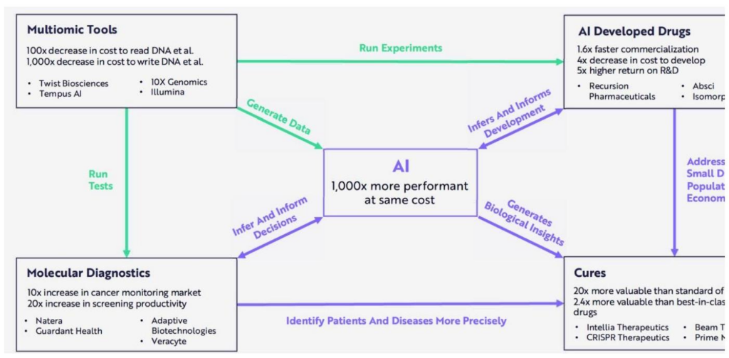【四海读报】20251212:AI制药系列1-四海清单