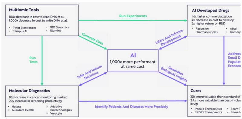 【四海读报】20251212:AI制药系列1-四海清单