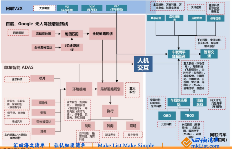 【四海读报】20251213:智能汽车2026年策略报告-四海清单