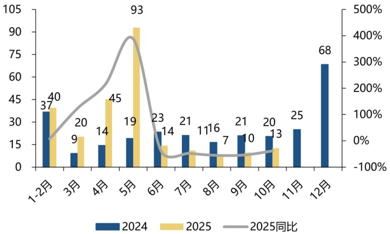 【四海读报】20251214:2026年光伏策略报告-四海清单