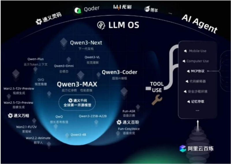 【四海读报】20251215:2026AI年度策略-四海清单