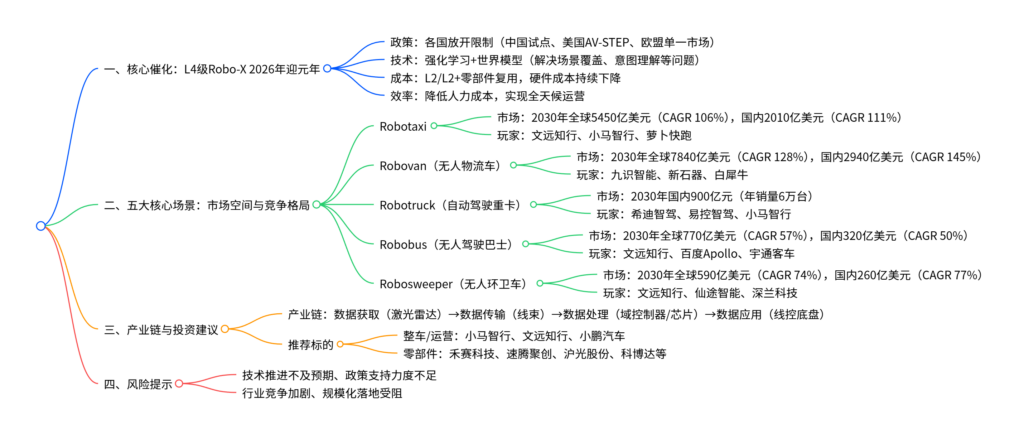 【四海读报】20251216：智能驾驶行业专题-四海清单