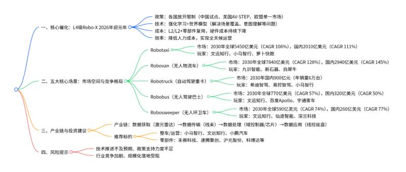 【四海读报】20251216:智能驾驶行业专题-四海清单