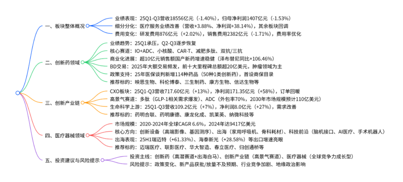 【四海读报】20251217:2026年医药行业投资策略报告-四海清单