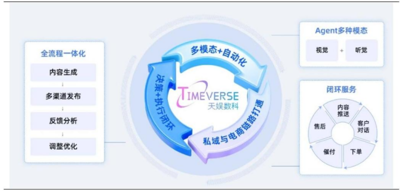 【四海读报】20251217:海外及传媒年度策略-四海清单
