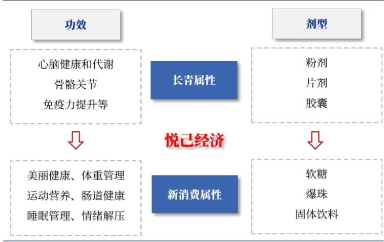 【四海读报】20251217:新消费品类系列深度研究(一)-四海清单