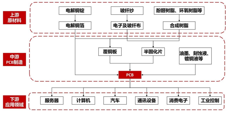 【四海读报】20251218：PCB材料行业报告-四海清单