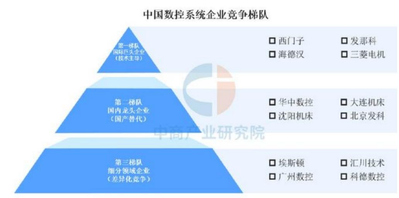 【四海读报】20251218：机床行业深度报告-四海清单