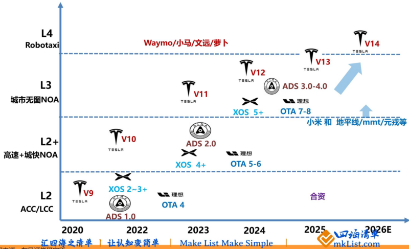 【四海读报】20251219：2026年汽车行业总投资策略-四海清单