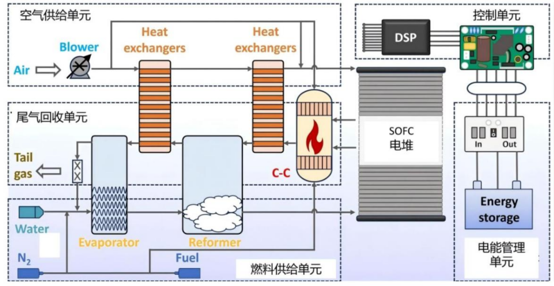 【四海读报】20251219：电力设备行业深度--SOFC-四海清单
