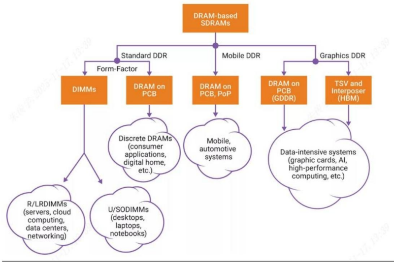 【四海读报】20251222：爱建电子专题报告：存储芯片涨价将延续至2026年-四海清单