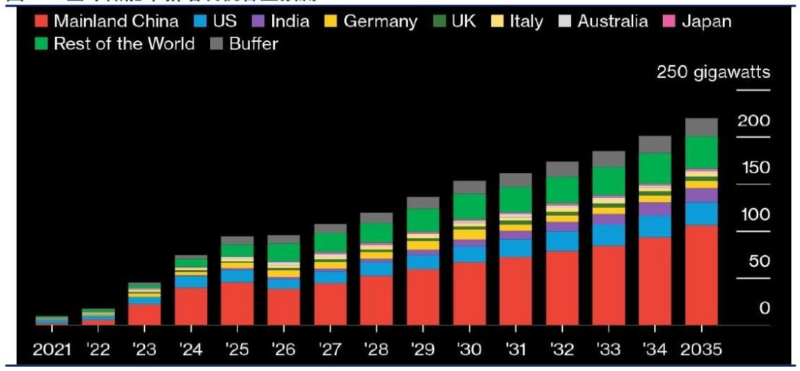 【四海读报】20251222：电力设备及新能源行业2026年策略-四海清单