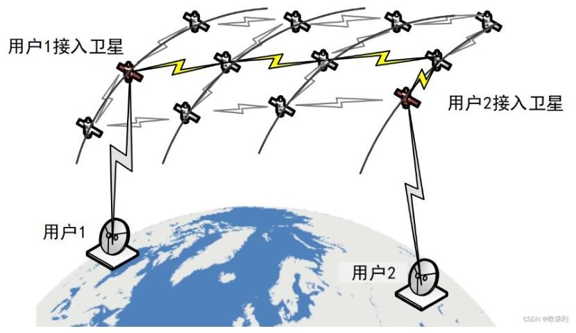 【四海读报】20251222：技术硬件与设备卫星系列报告之二-四海清单