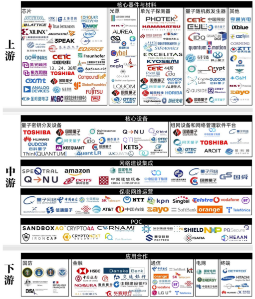 【四海读报】20251222：量子信息技术专题研究（二）-四海清单