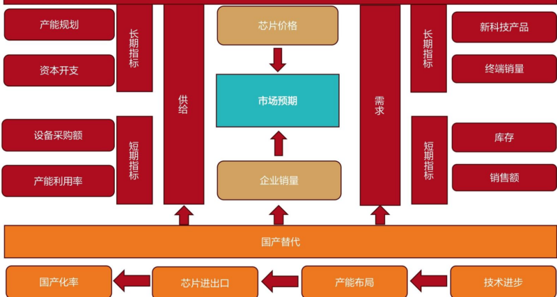 【四海读报】20251223：电子行业2026年投资策略-四海清单