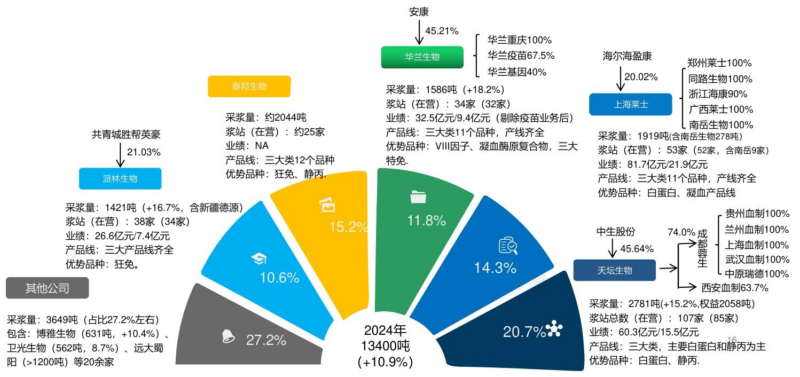 【四海读报】20251224:2026年医药行业投资策略-四海清单