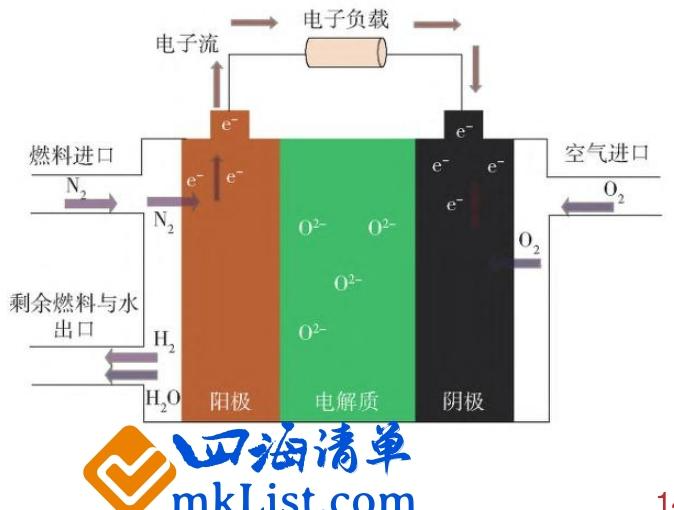 【四海读报】20251224：电力设备行业专题报告：算力革命-四海清单