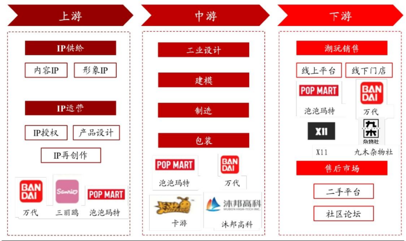 【四海读报】20251225：2026年商贸零售行业投资策略报告-四海清单