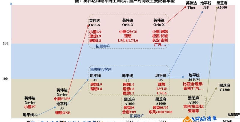 【四海读报】20251226：汽车零部件2026年策略报告-四海清单