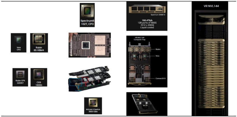 【四海读报】20251228：电子行业深度报告：光&铜-四海清单
