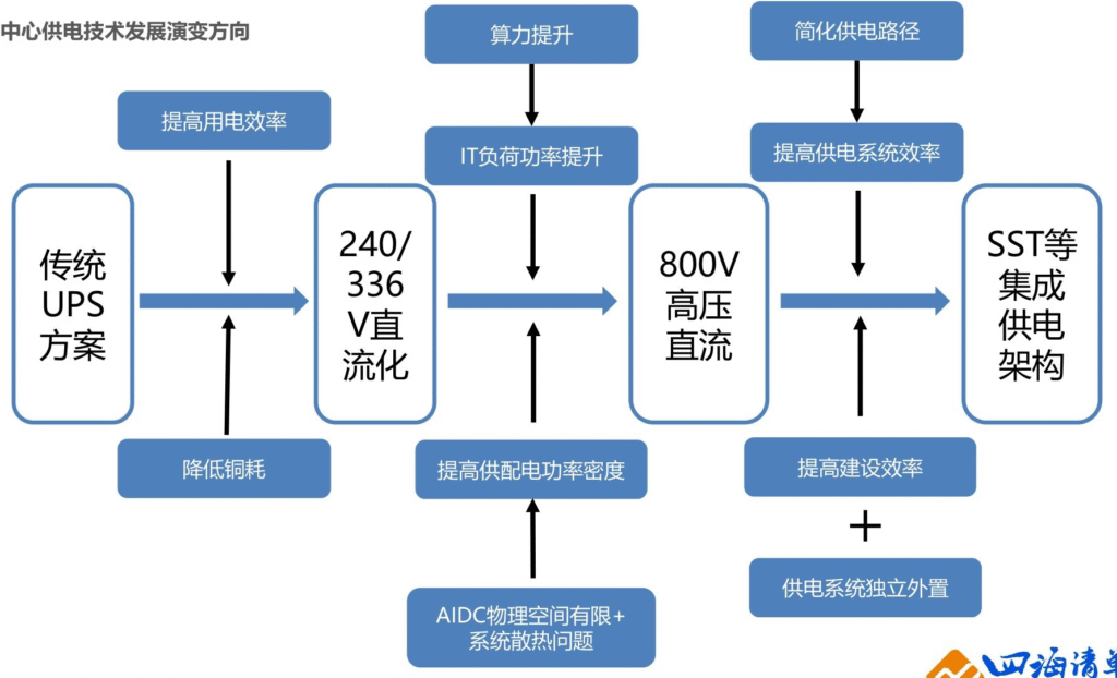 【四海读报】20251129:柜外电源专题--AIDC-四海清单
