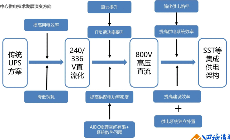 【四海读报】20251129:柜外电源专题--AIDC-四海清单