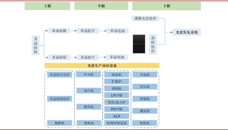 【四海读报】20251229：电力设备及新能源行业之光伏电池设备专题报告-四海清单