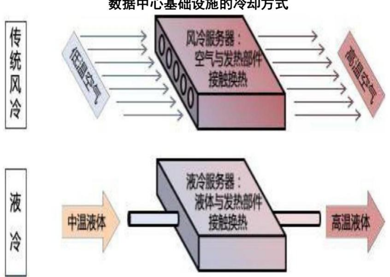 【四海读报】20251229：基础化工行业深度报告：液冷-四海清单