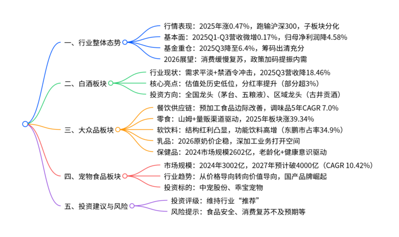 【四海读报】20251229：食品饮料行业2025年度投资策略报告-四海清单