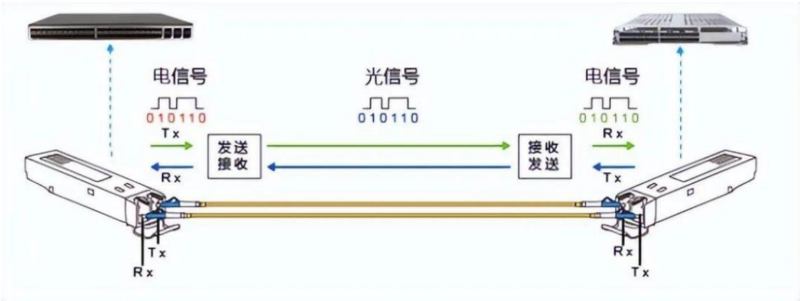 【四海读报】20251229：通信行业2026年投资策略报告-四海清单