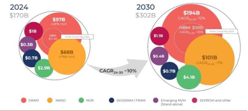 【四海读报】20251230：存储设备专题报告-四海清单