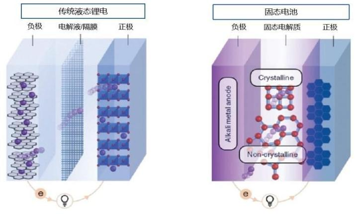 【四海读报】20251231：固态电池行业深度报告-四海清单