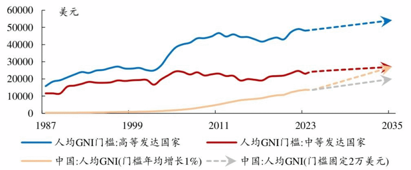 【四海读报】20251202：2026年宏观展望-四海清单