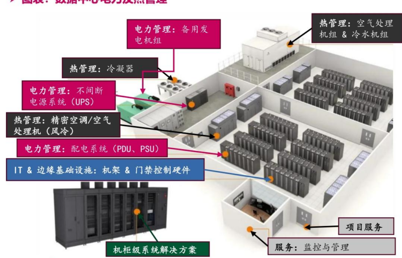 【四海读报】20251203:AI用电的“困”与“破”-四海清单