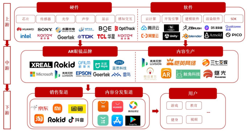 【四海读报】20251204:消费级AR眼镜系列报告(一)-四海清单