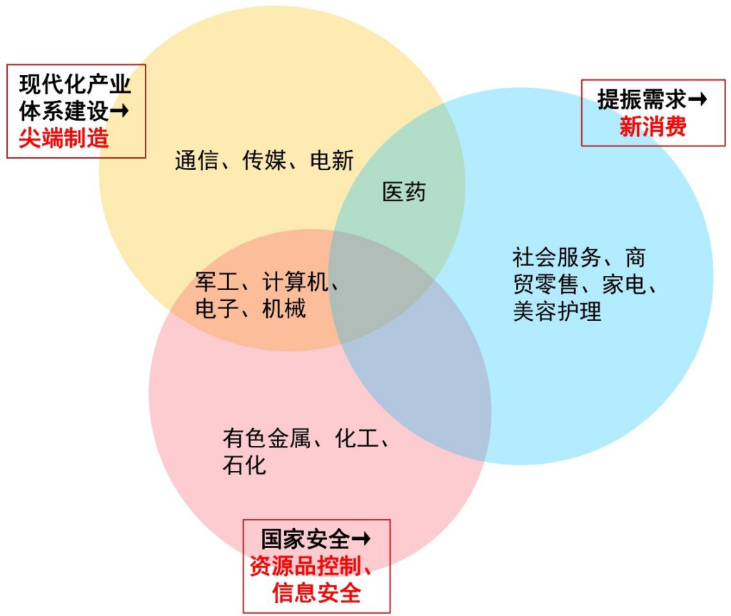 【四海读报】20251205:A股2026年策略展望--盈科而进-四海清单