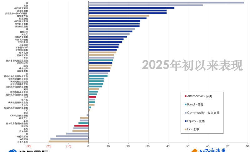 【四海读报】20251205:2026年全球市场投资展望-四海清单