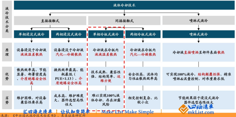 【四海读报】20251205:液冷行业深度报告-四海清单