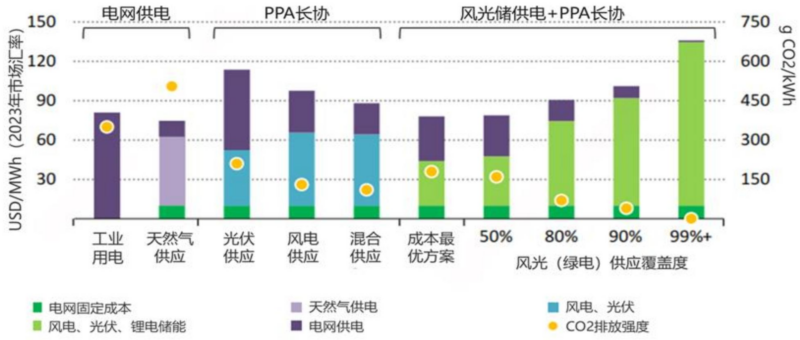 【四海读报】20251206:美国电力及AI储能研究-四海清单