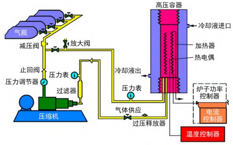 【四海读报】20251207:固态电池系列专题:什么是等静压设备?-四海清单