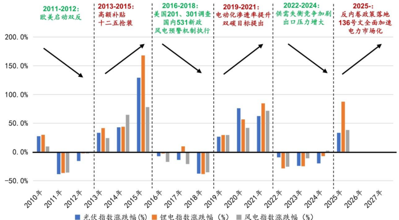 【四海读报】20251208:2026年电新行业年度策略-四海清单