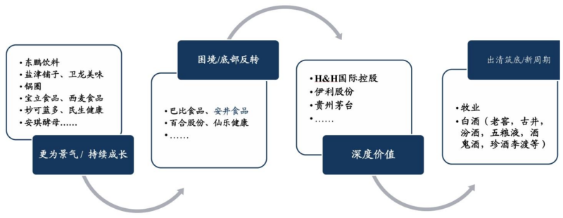 【四海读报】20251209:食品饮料2026投资策略-四海清单