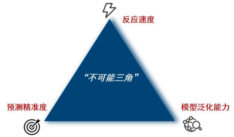 【四海读报】20251211:AI赋能资产配置(三十)-四海清单