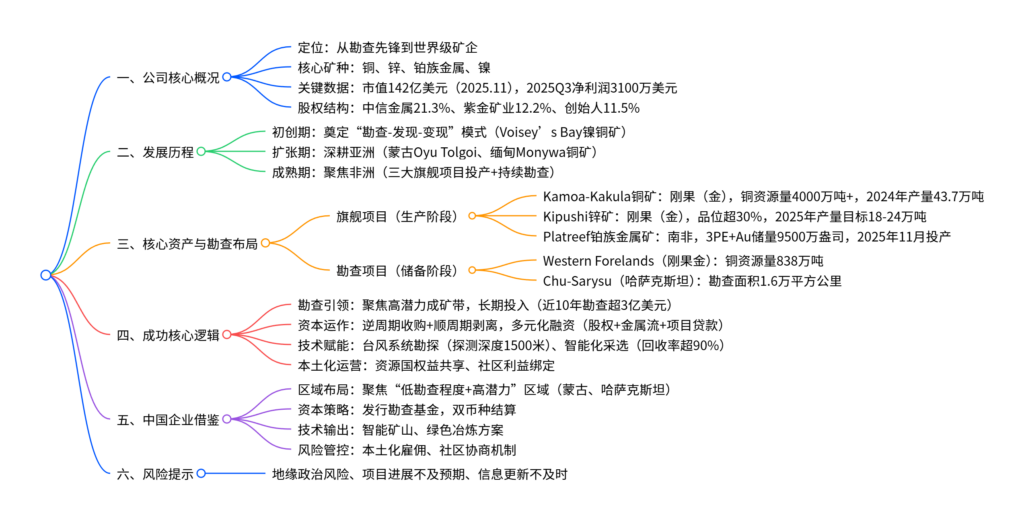 【四海读报】20251212:有色金属行业深度:矿业巨头启示录之五-四海清单