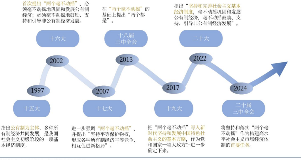 【四海读报】20251212:深度解读中央经济工作会议-四海清单