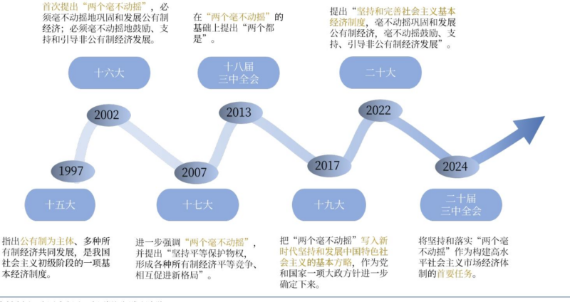 【四海读报】20251212:深度解读中央经济工作会议-四海清单